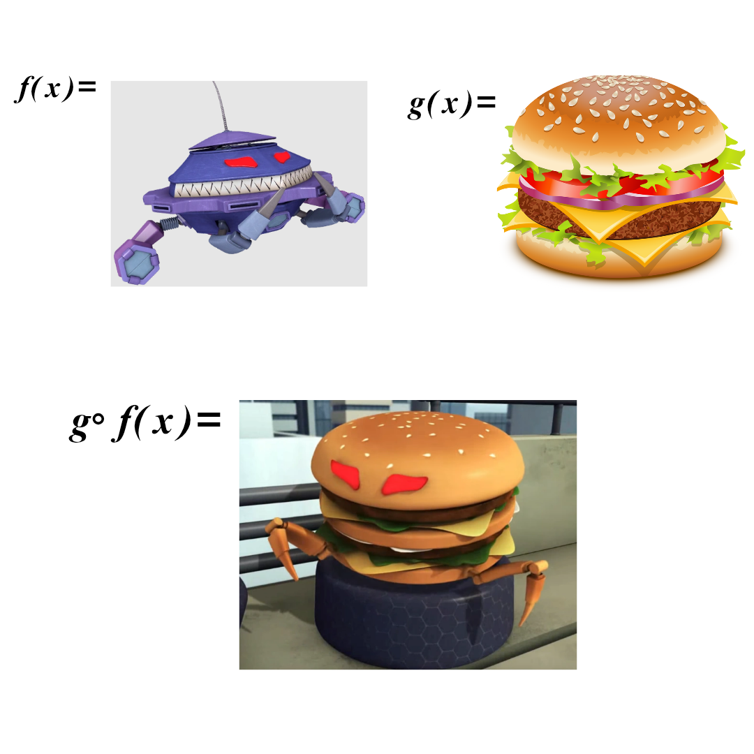 Fungsi Gubahan : Prob dan Burger